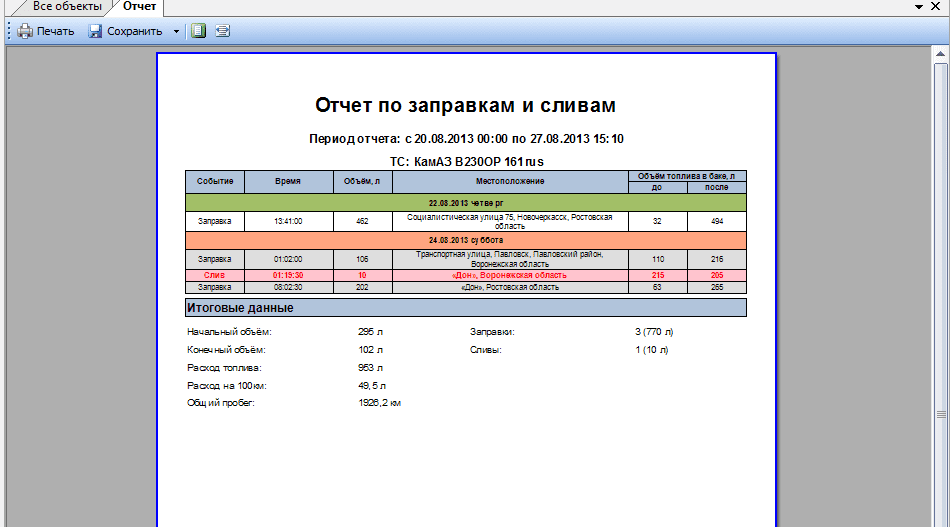 Отчет по заправкам Отчет по заправкам