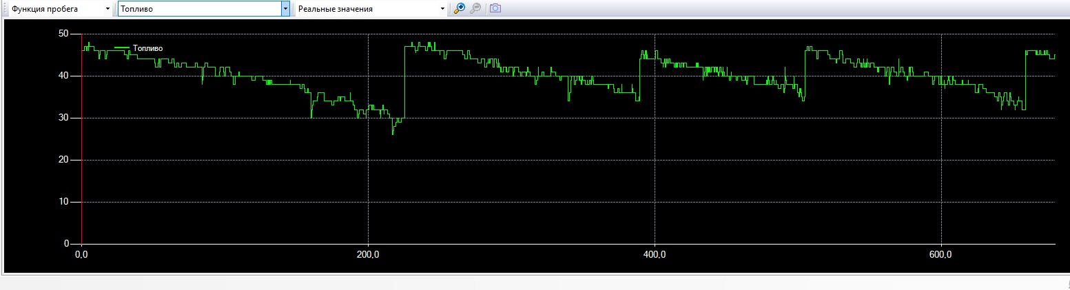 расход топлива по штатному датчику недостаточно точный — не вижу этих показателей на графике расход топлива по штатному датчику